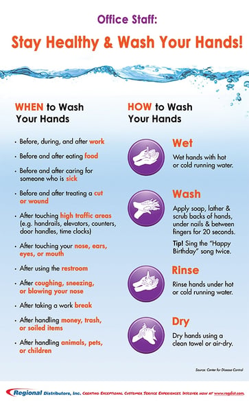 Free Download | Hand Washing Posters | Food Service Healthcare ...