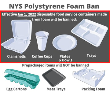 Say NO to Polystyrene Foam (aka Styrofoam) In Our Cafeterias
